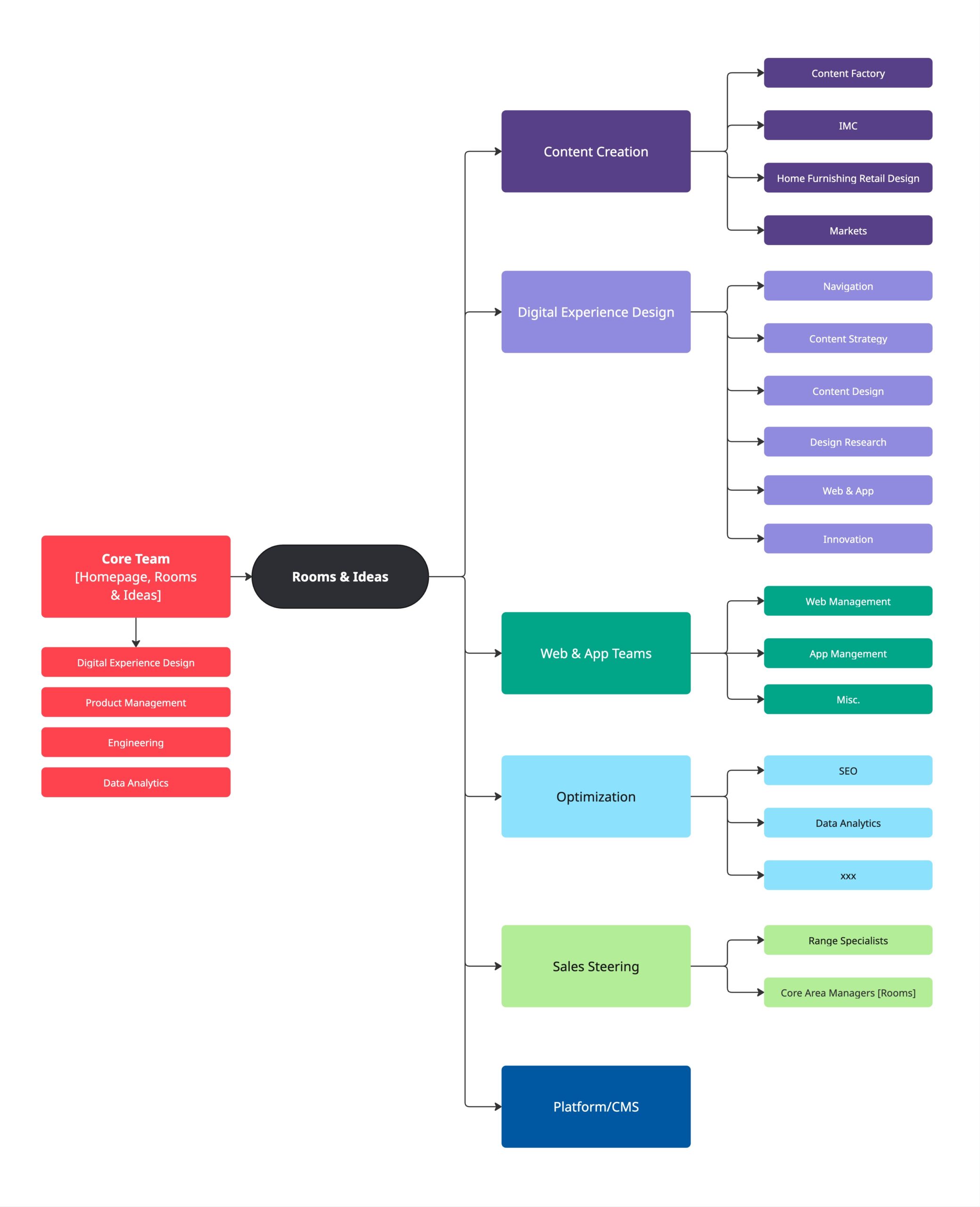 Rooms & Ideas_ Stakeholder Mapping – Frame 2